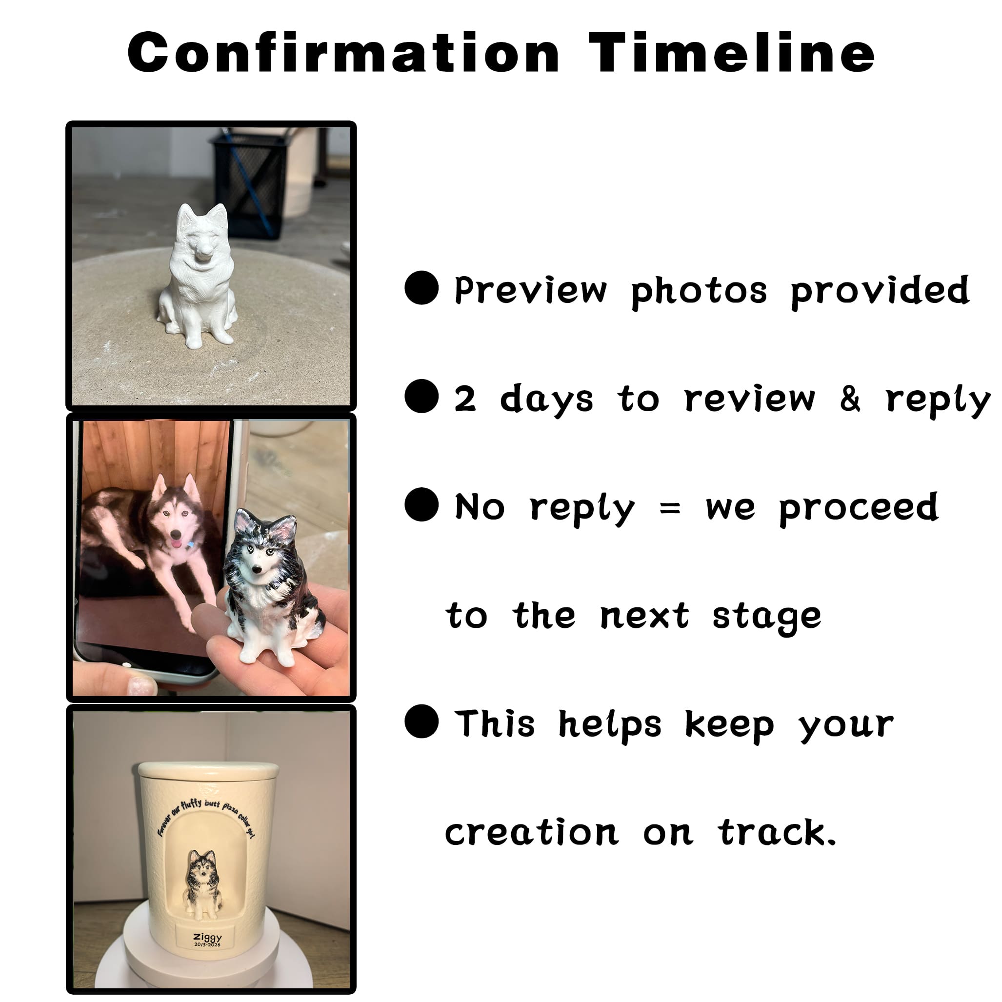 Dog memorial urn confirmation timeline graphic with preview photos and review steps